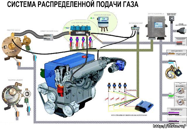 Гбо 4 поколения настройка своими рукам - Автомобилист. org - Клуб любителей автомобилей